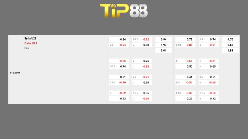 Bảng kèo U23 Syria vs U23 Qatar