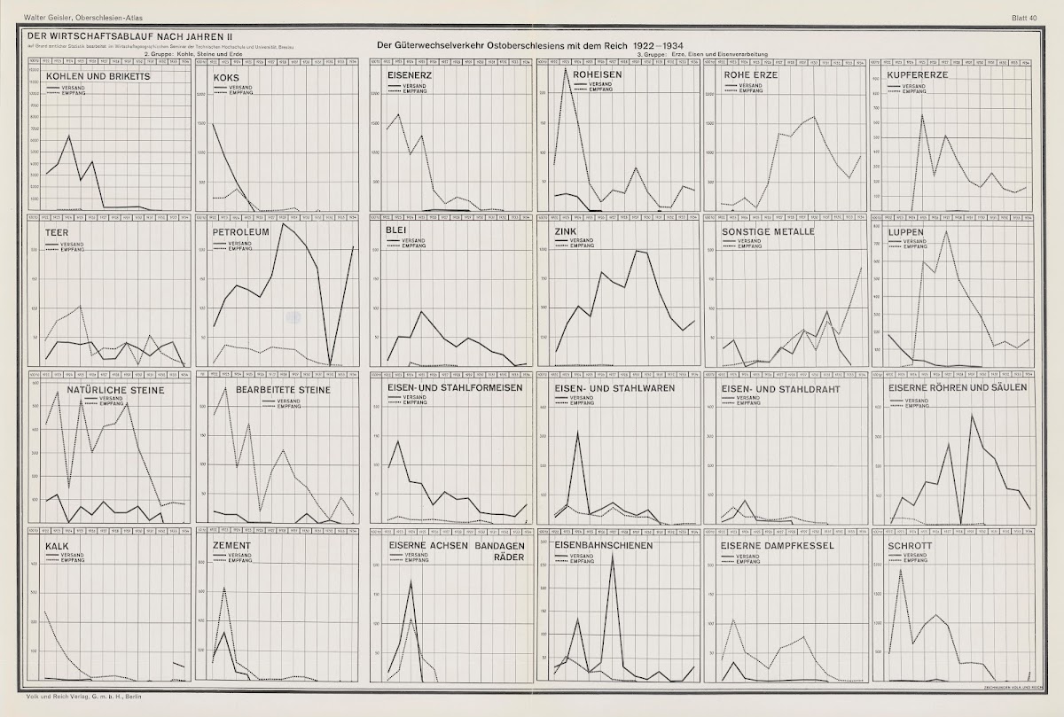 Uberblick fiber den Wirtschaftsablauf nach Jahren II 1938