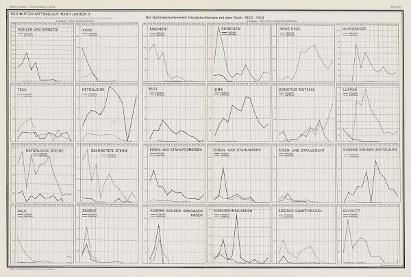 Uberblick fiber den Wirtschaftsablauf nach Jahren II 1938