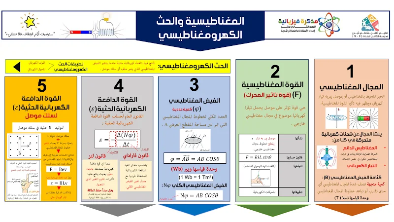 صورة الغلاف