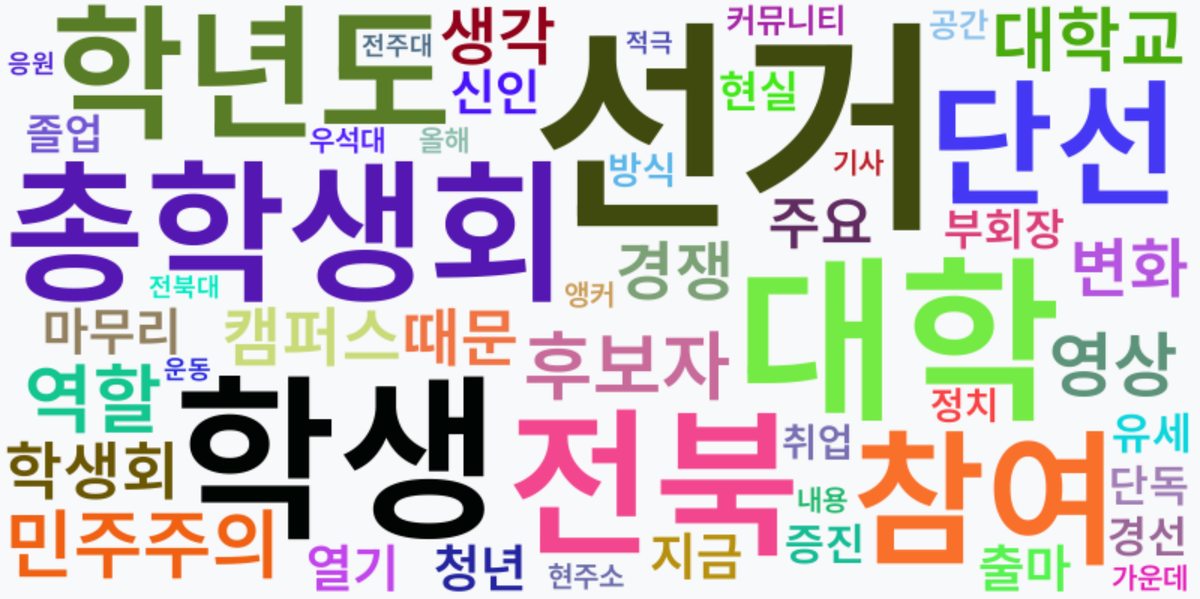 AI Daily News - 키워드 워드클라우드