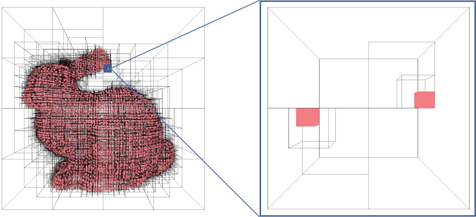 Algorithm for 3D point cloud steganalysis based on composite operator feature enhancement