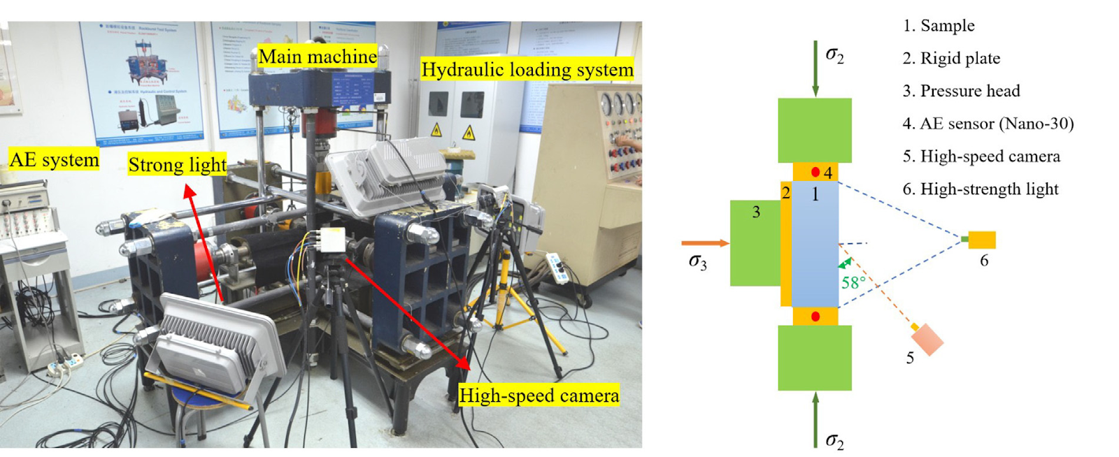 Multivariate acoustic emissions precursors of rockburst from the perspective of early warning