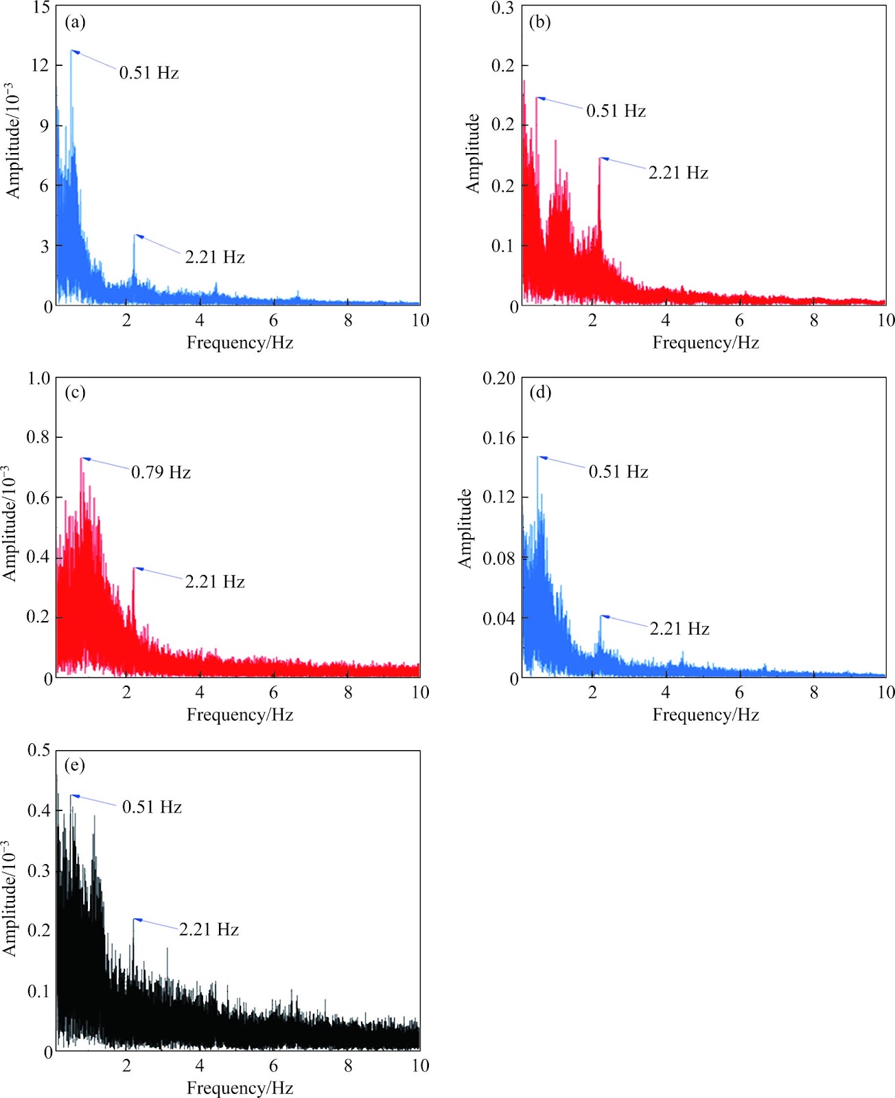 Full-scale test of the effects of crosswinds on the operating posture of passenger trains