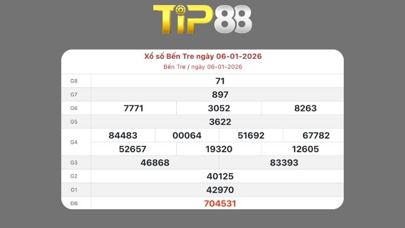Kết quả xổ số Bến Tre ngày 06/01/2026