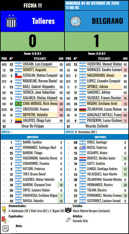 Formación de Belgrano vs Talleres