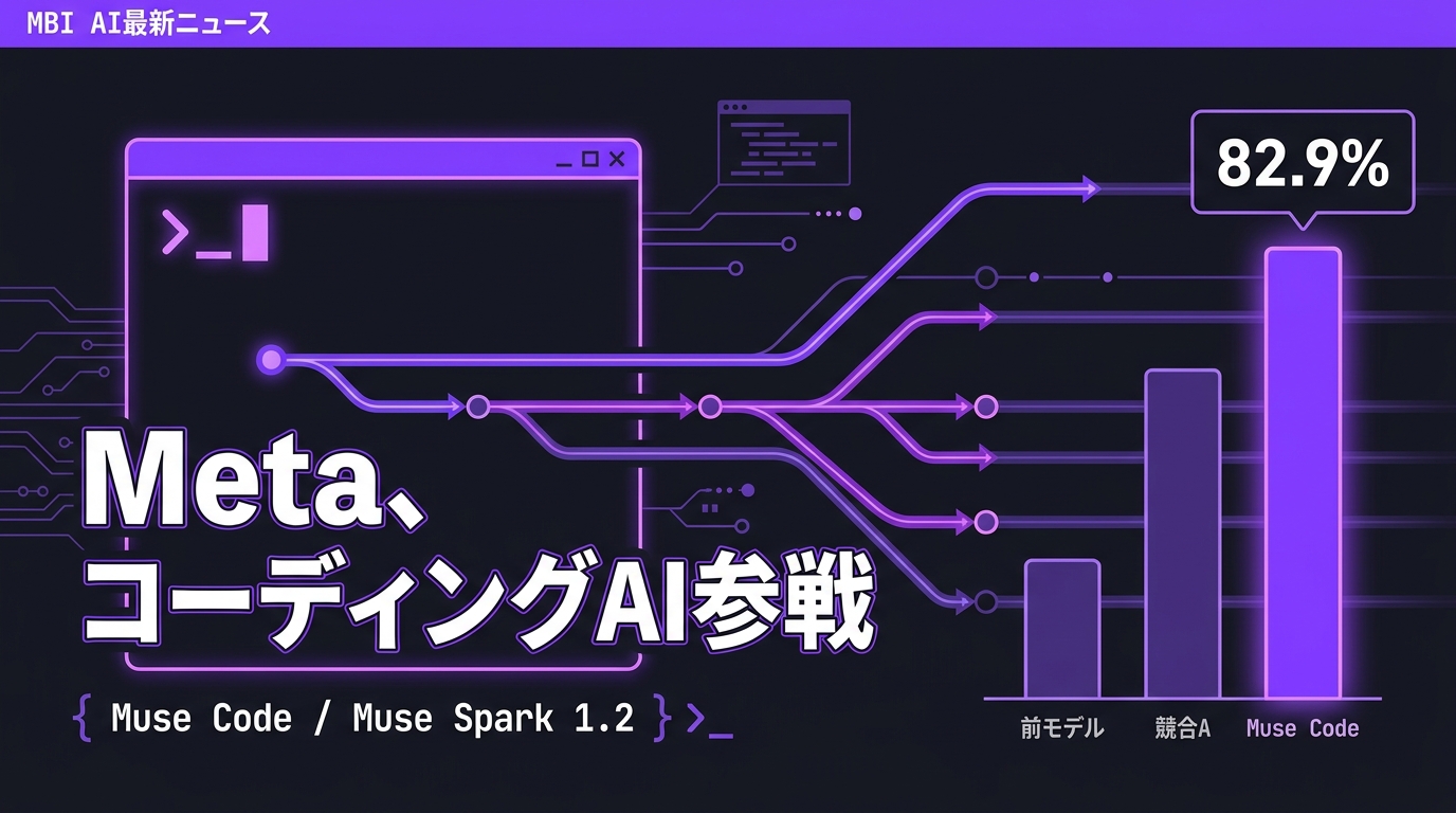 Metaがコーディングエージェント戦争に参戦 — Muse Code / Muse Spark 1.2、「コードを渡せば12.5倍安い」contributor tierの衝撃