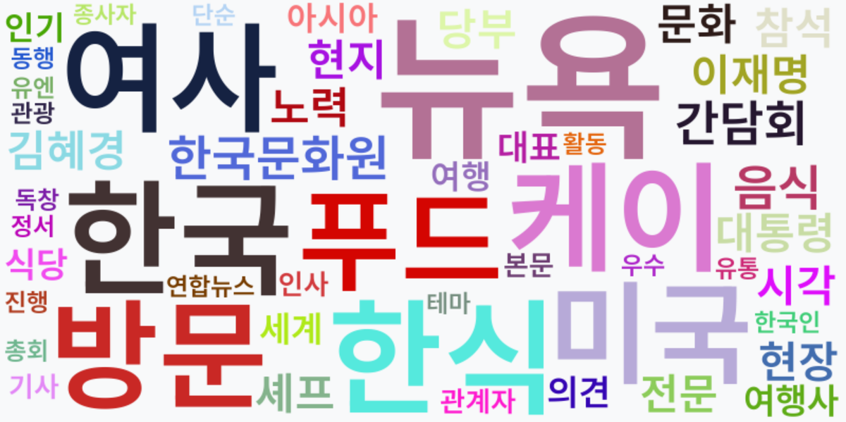 AI Daily News - 키워드 워드클라우드