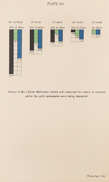 Measurement of Light and Colour Sensations Pl02 1893