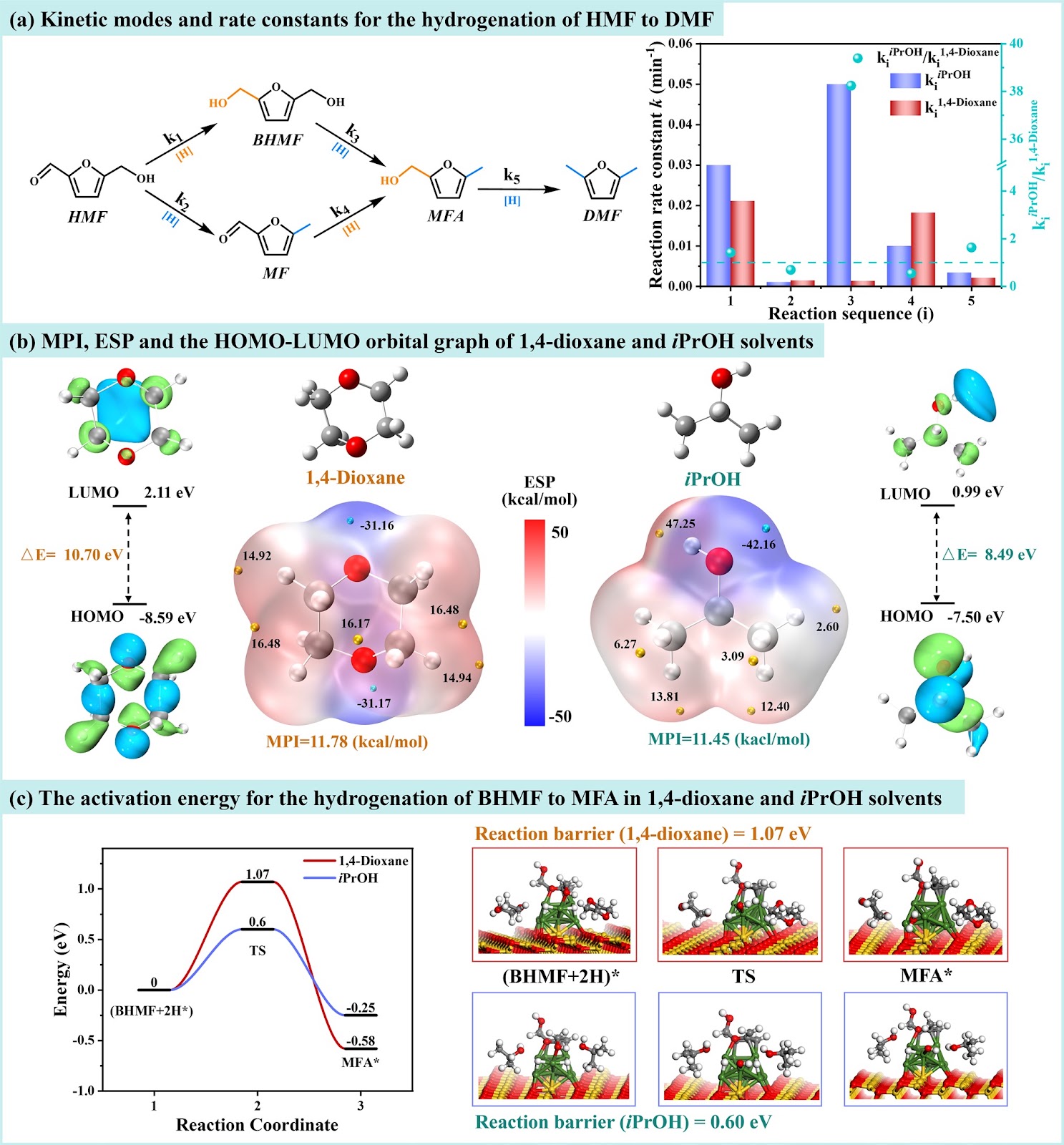 A Promising Strategy for Solvent-Regulated Selective Hydrogenation of 5-Hydroxymethylfurfural over Porous Carbon-Supported Ni-ZnO Nanoparticles