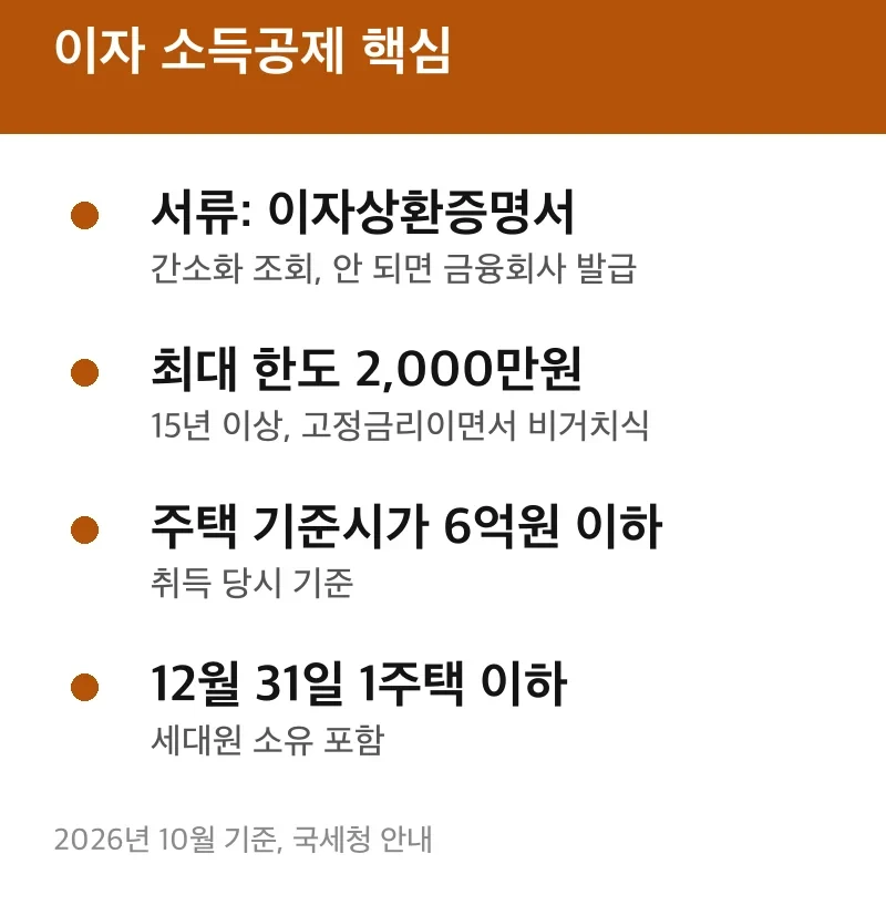 이자 소득공제 핵심