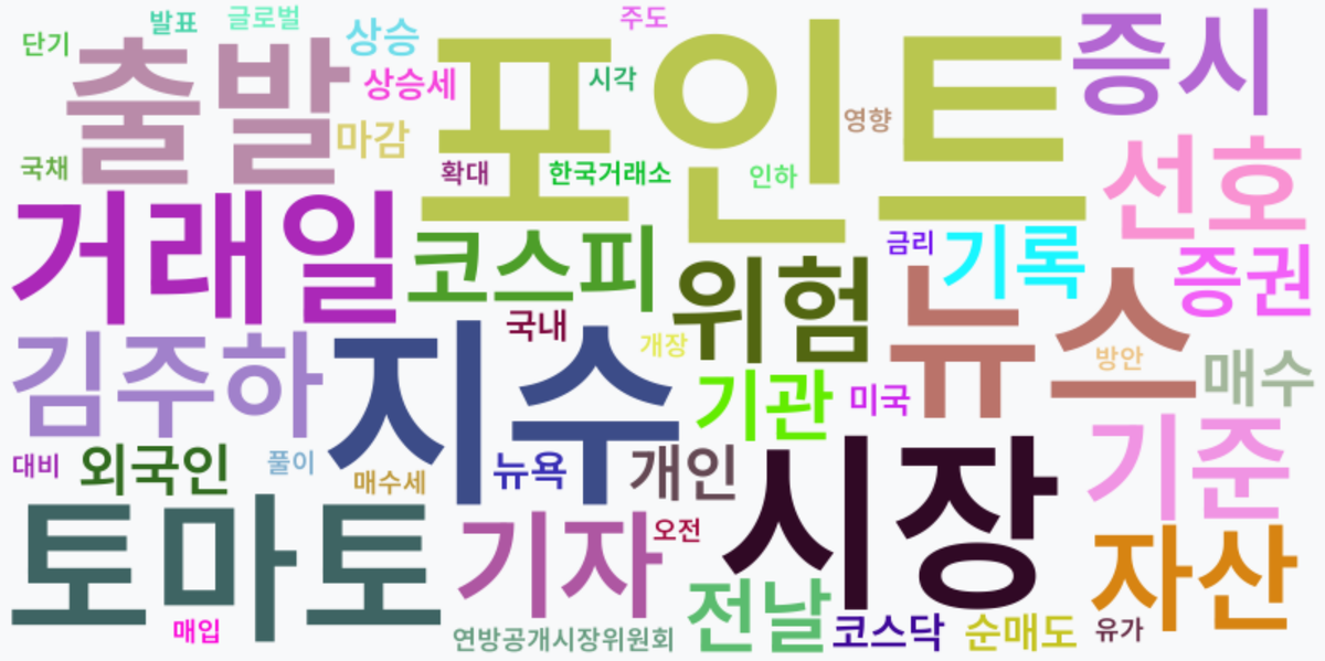 AI Daily News - 키워드 워드클라우드