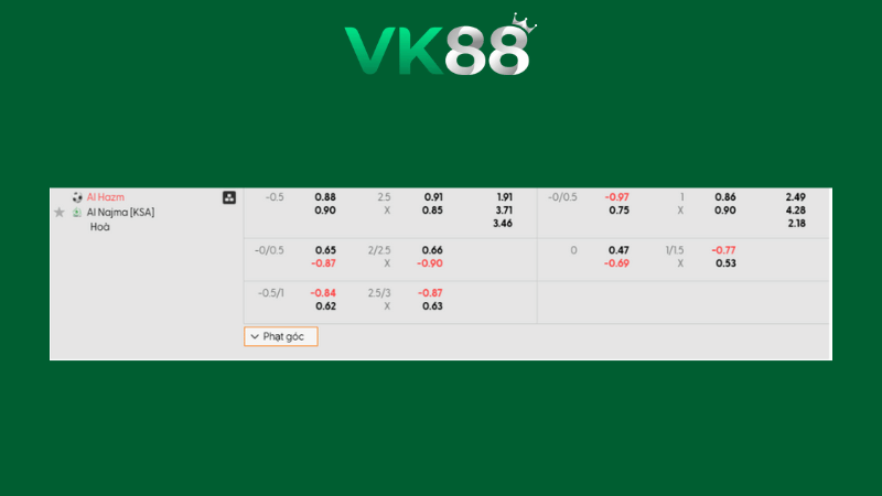 Bảng kèo Al Hazem vs Al Najma 22h10 ngày 12/01/2026