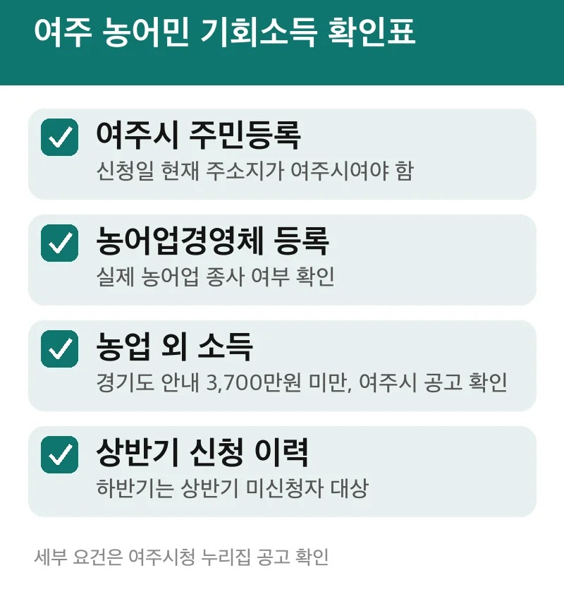 여주 농어민 기회소득 확인표