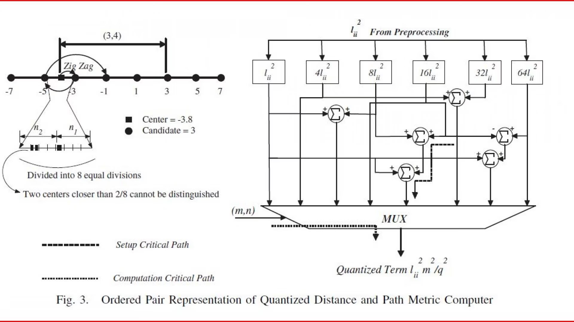 sensorsLab_research_LPWirelessComm.jpeg