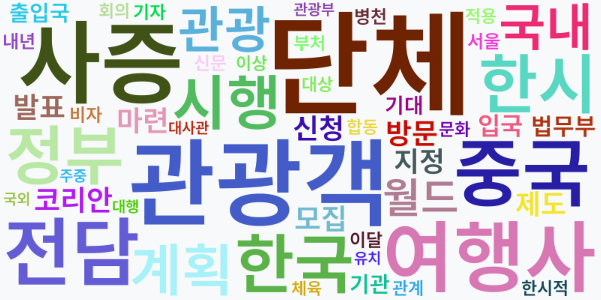 AI Daily News - 키워드 워드클라우드