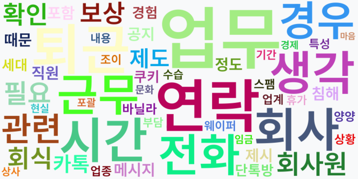 AI Daily News - 키워드 워드클라우드