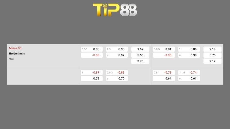 Bảng kèo Mainz vs Heidenheim