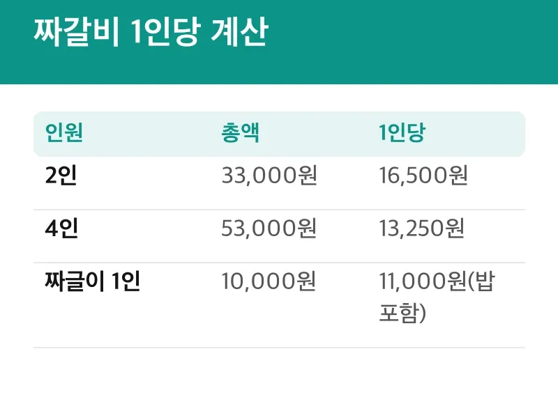 짜갈비 1인당 계산
