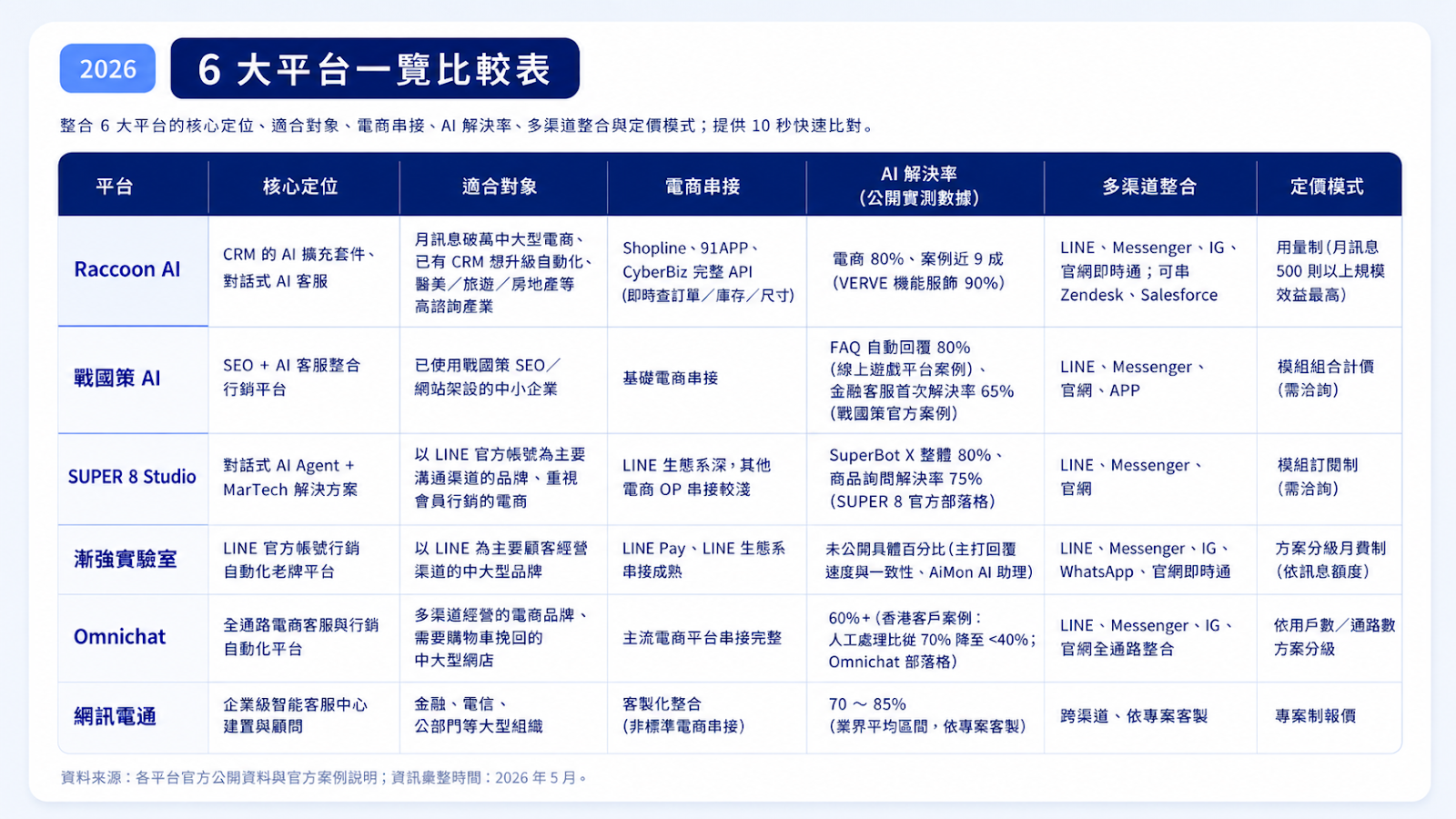 AI 客服比較表