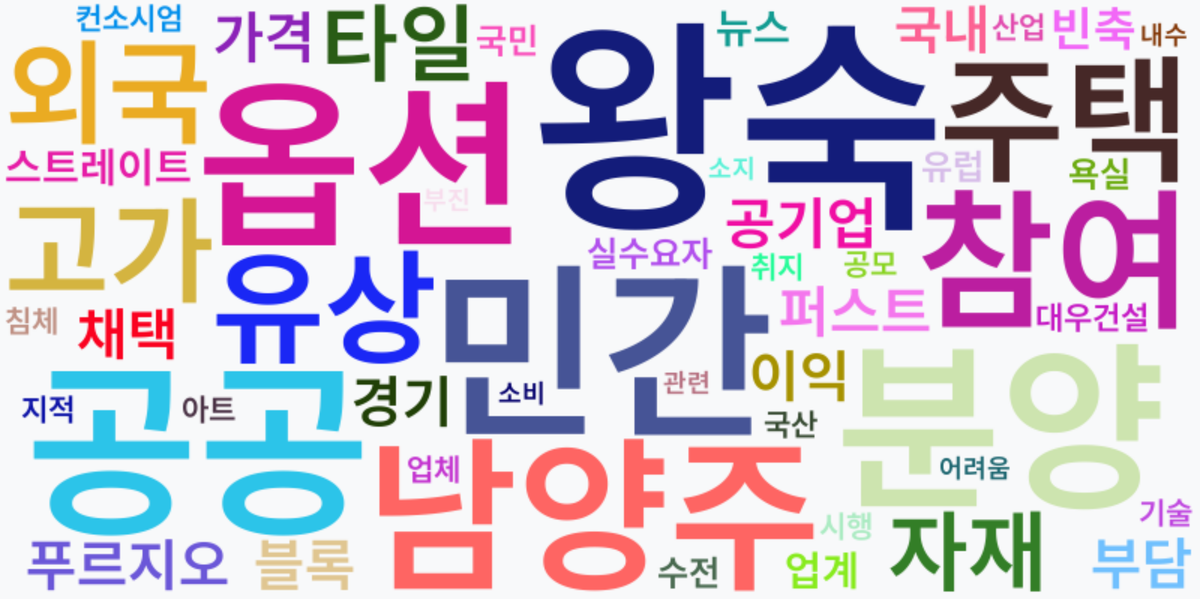 AI Daily News - 키워드 워드클라우드