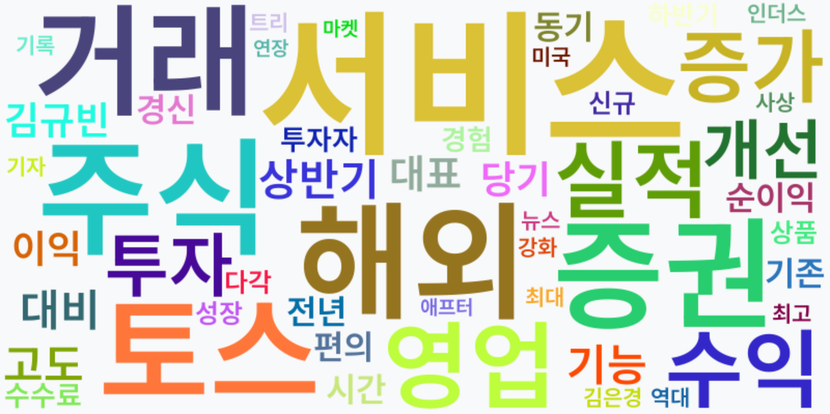 AI Daily News - 키워드 워드클라우드