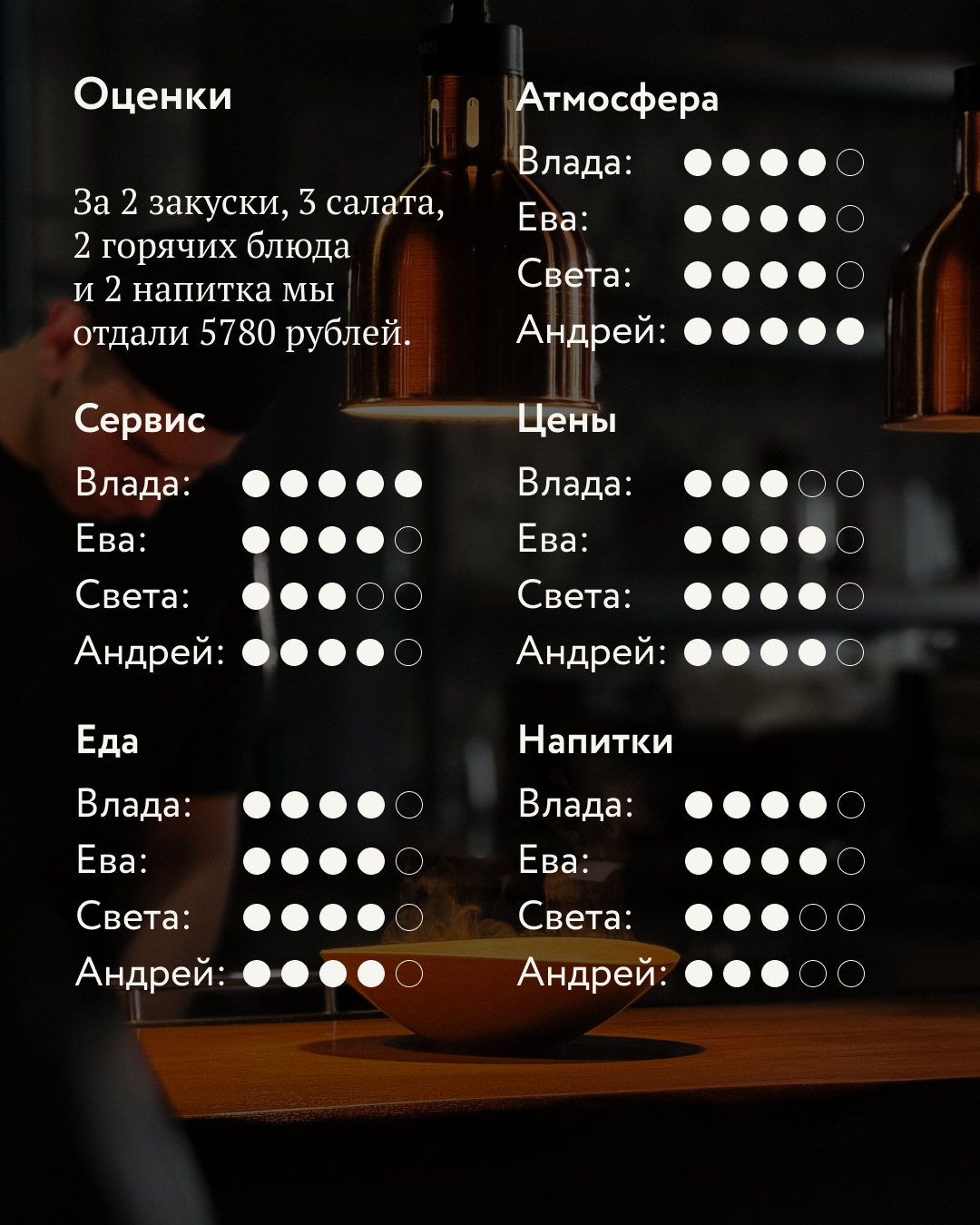 Чек. Уголёк — 15