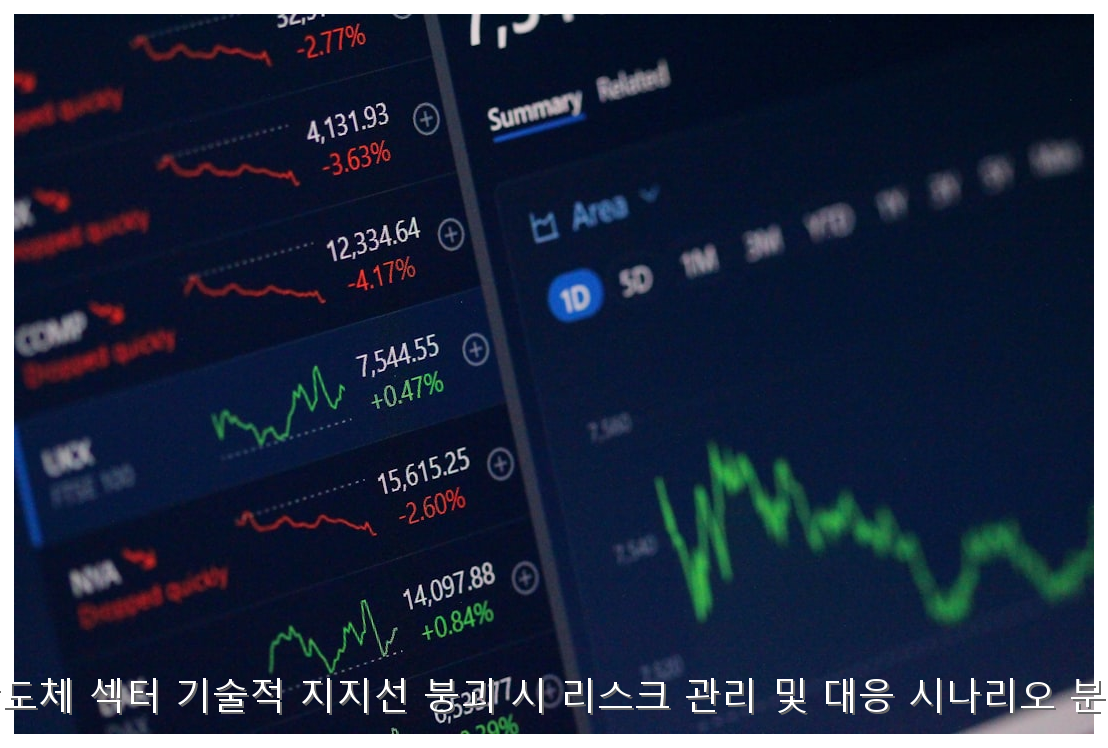 반도체 섹터 기술적 지지선 붕괴 시 리스크 관리 및 대응 시나리오 분석 핵심 안내 및 분석 인포그래픽 (2)