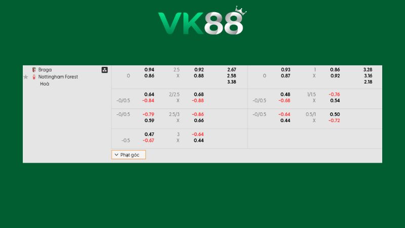 Bảng kèo Braga vs Nottingham Forest