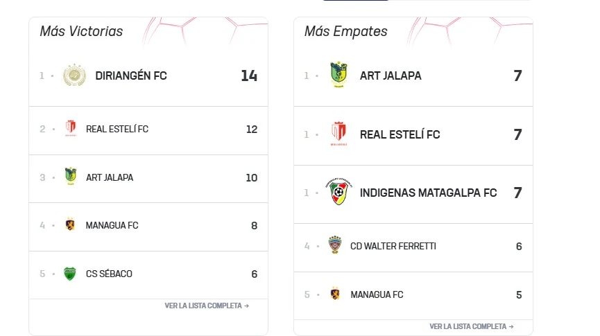 Real Estelí vs Diriangén final de ida 2026