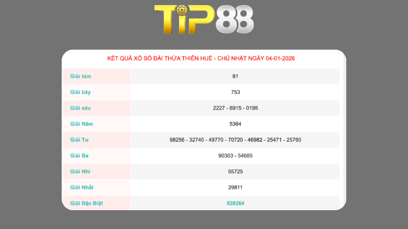 Kết quả xổ số Thừa Thiên Huế ngày 04/1/2026