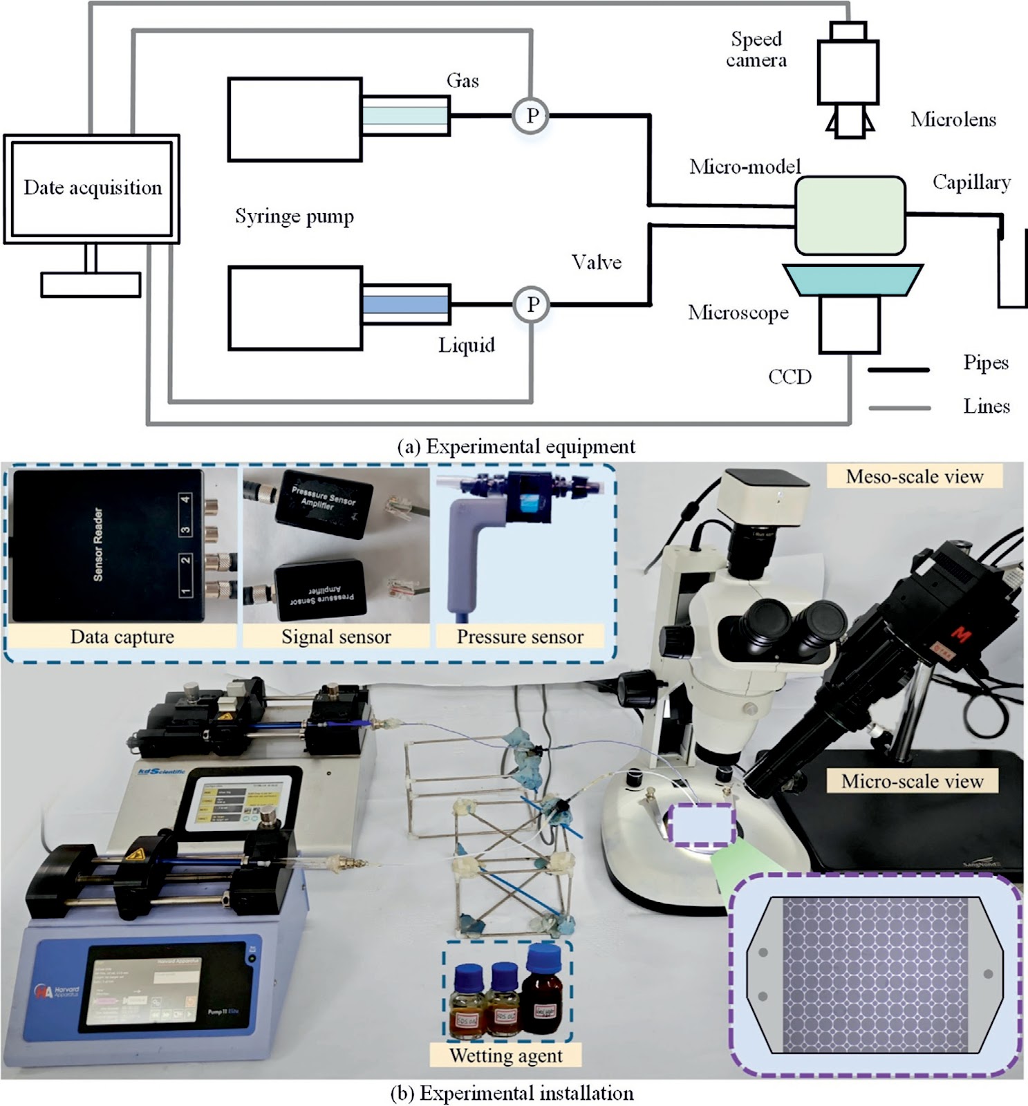 Dual-scale insights of two-phase flow in inter-cleats based on microfluidics: Interface jumps and energy dissipation