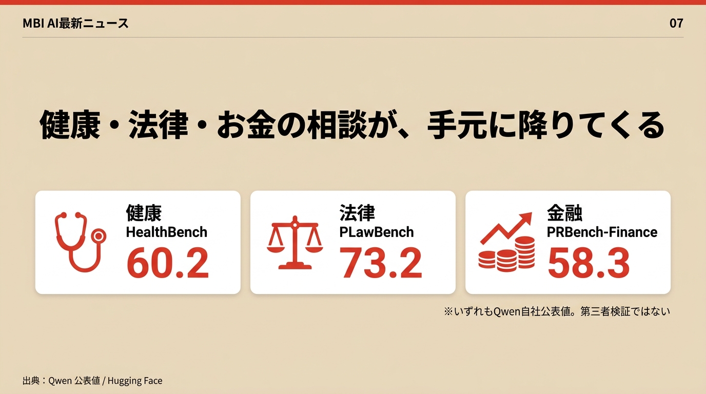 健康・法律・お金の相談が手元に降りてくる