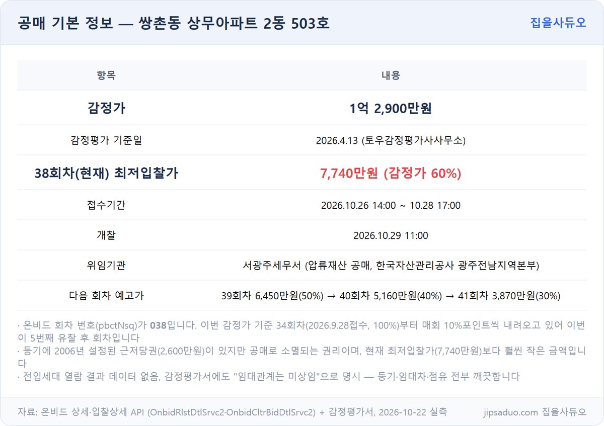쌍촌동 상무아파트 공매 기본 정보