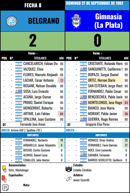 Formación Fecha 8 - Gimnasia (LP) vs Gimnasia (LP)