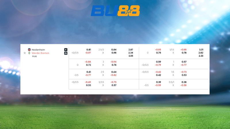 Bảng kèo Heidenheim vs Wer.Bremen 20h30 ngày 18/10/2025