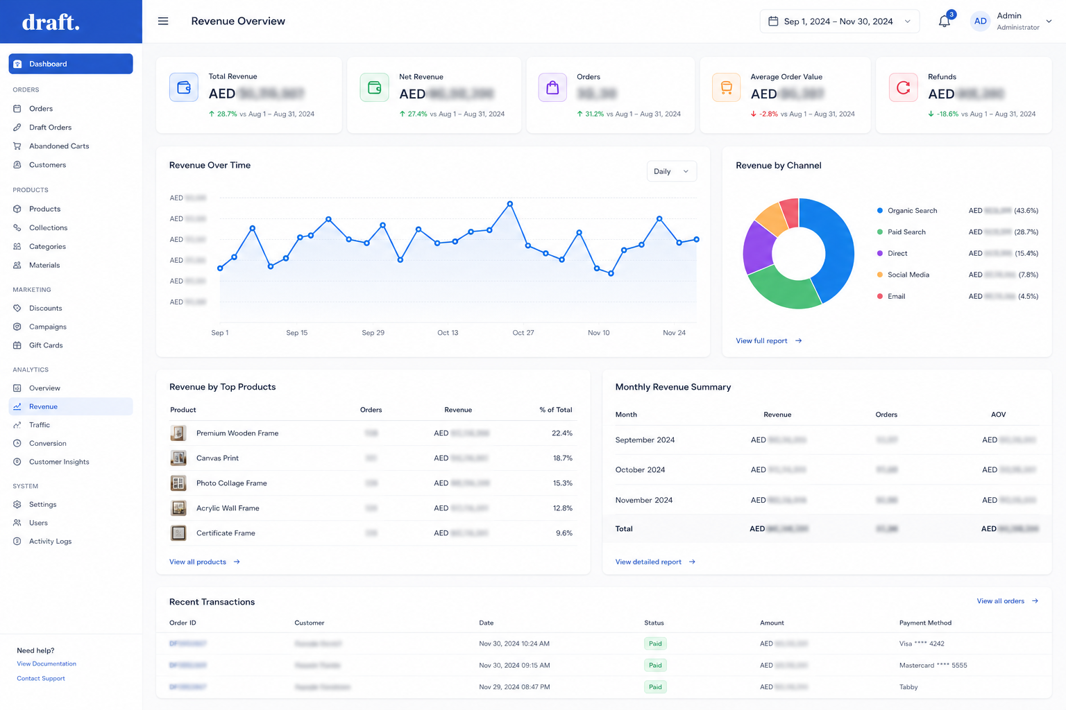 Draftframes revenue dashboard