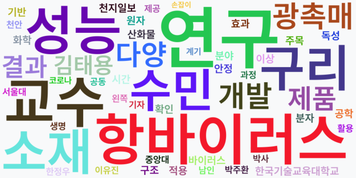 AI Daily News - 키워드 워드클라우드