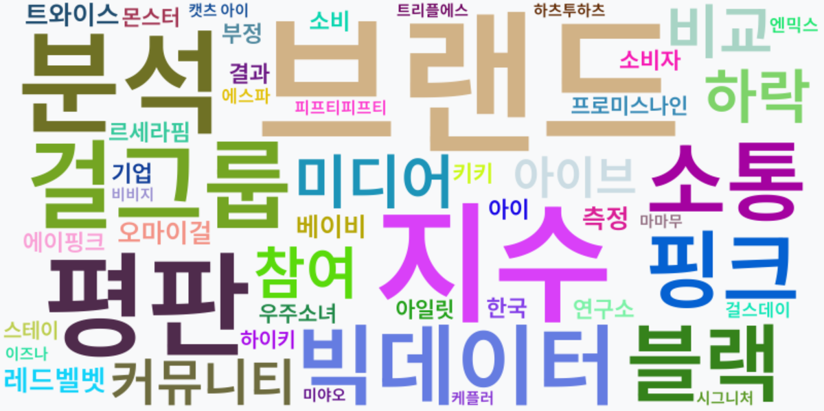 AI Daily News - 키워드 워드클라우드