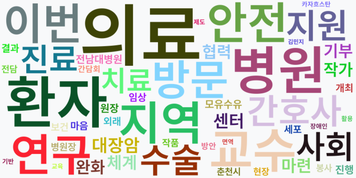 AI Daily News - 키워드 워드클라우드