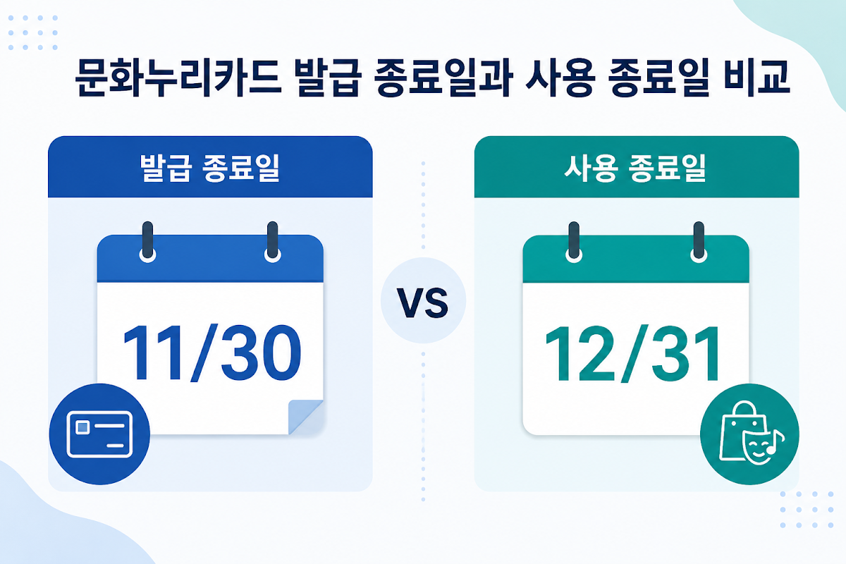 문화누리카드 발급 종료일과 사용 종료일 비교