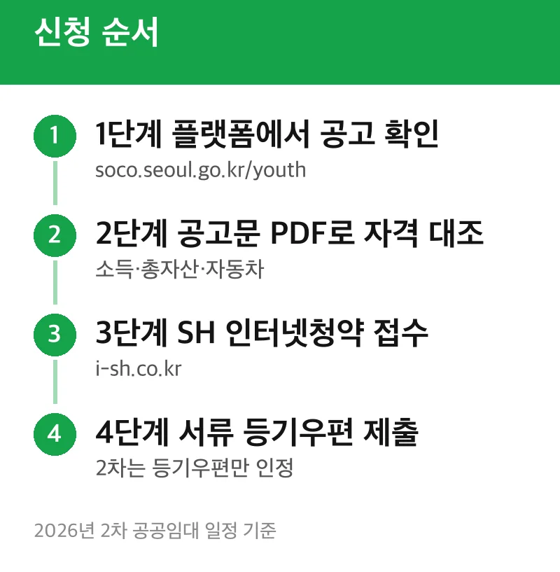 신청 순서
