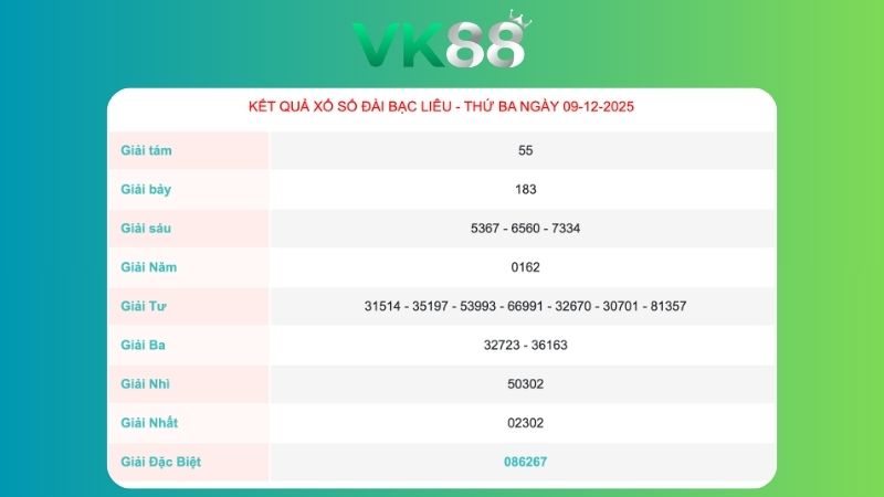 Kết quả xổ số Bạc Liêu ngày 9/12/2025