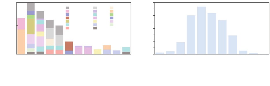 Three-dimensional affordance segmentation for object point cloud driven by language instructions
