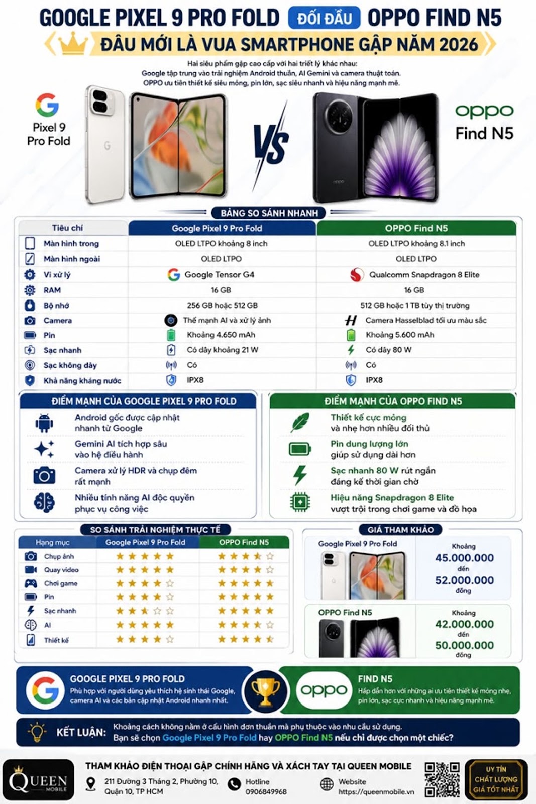 Google Pixel 9 Pro Fold confronts OPPO Find N5, which is the king of folding smartphones in 2026