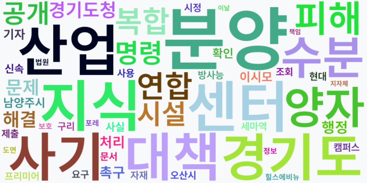 AI Daily News - 키워드 워드클라우드