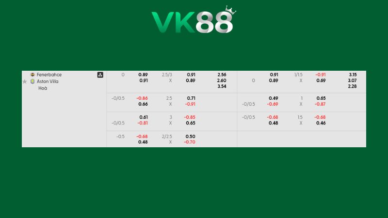 Bảng kèo Fenerbahce vs Aston Villa