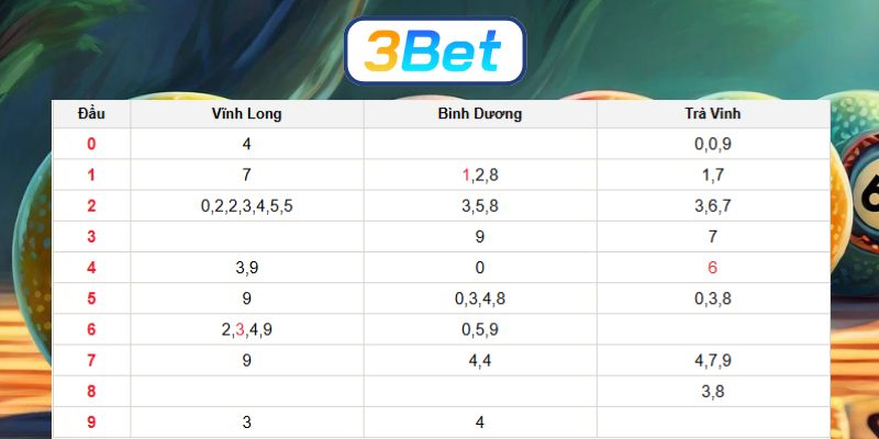 Bắt số đẹp Miền Nam ngày 30/01/2026 cùng 3BET