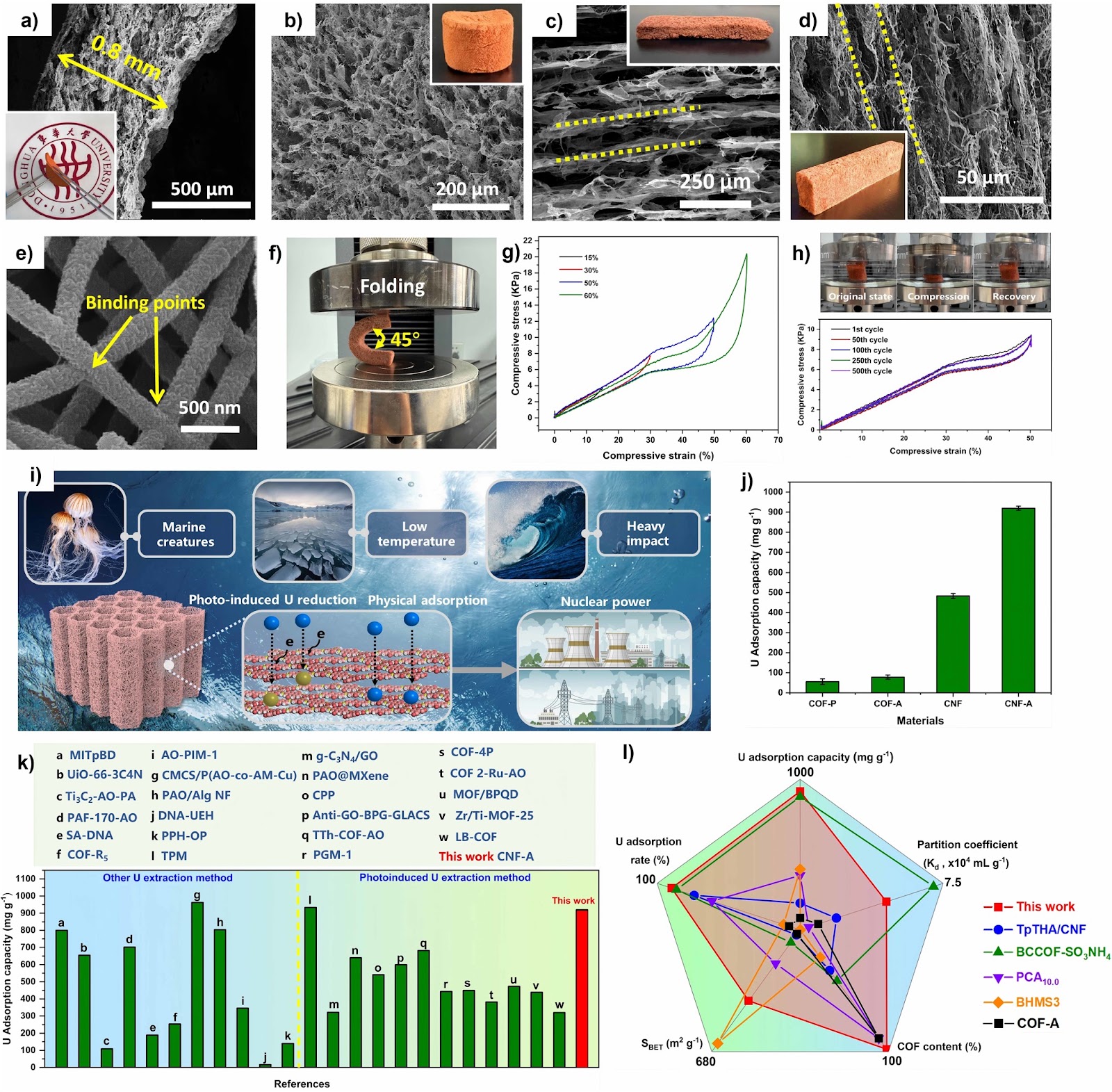 Flexible High-Aspect-Ratio COF Nanofibers: Defect-Engineered Synthesis, Superelastic Aerogels, and Uranium Extraction Applications