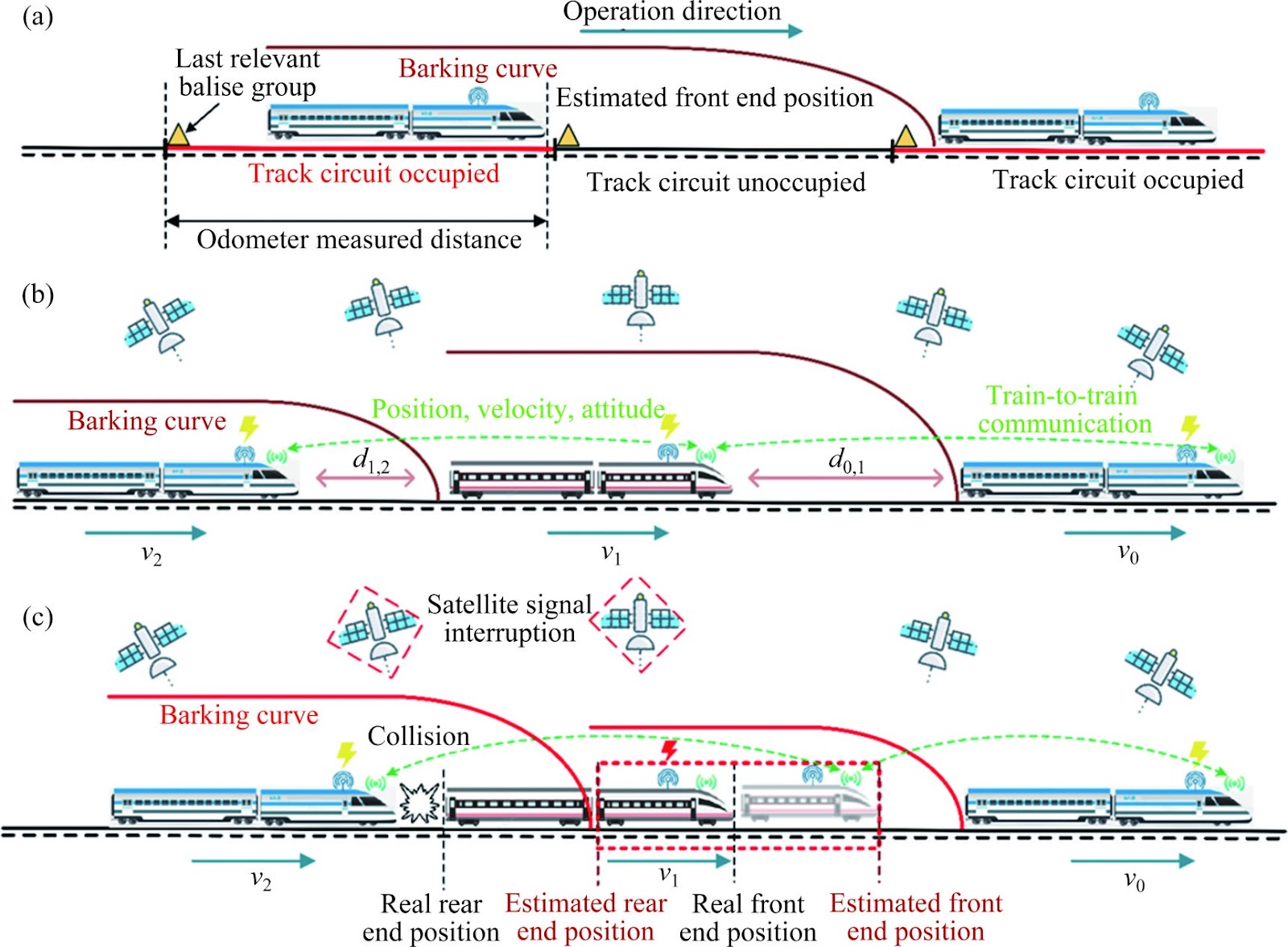A satellite observation data considered train positioning optimization method with RTK